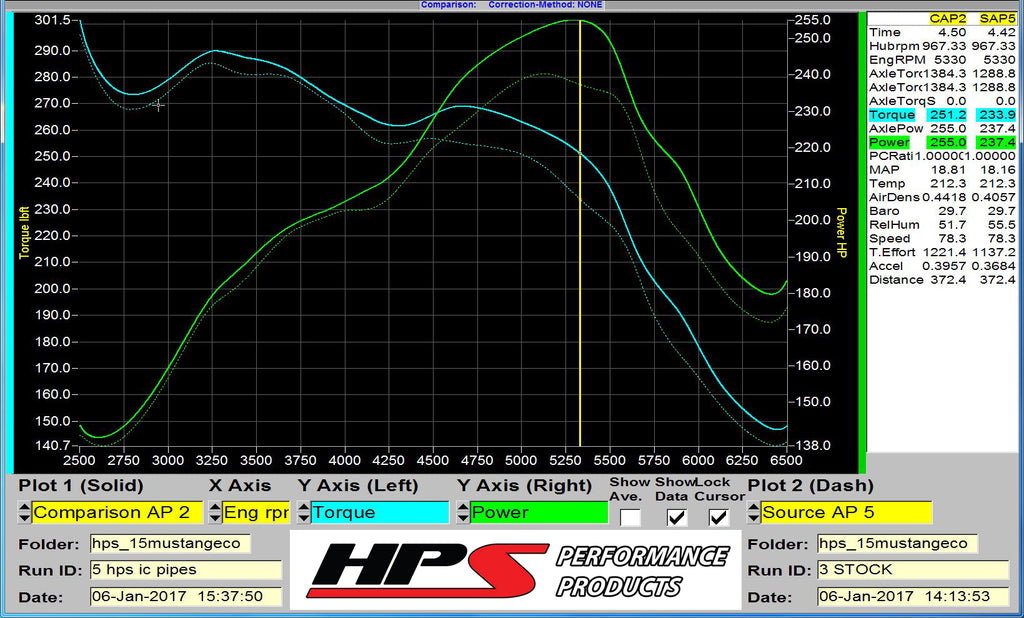 HPS 17-102WB Black Intercooler Charge Pipe Hot and Cold Side w Blue Hoses