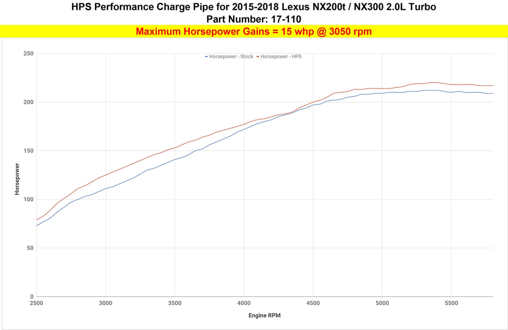 HPS 17-110P Polish Intercooler Charge Pipe Hot