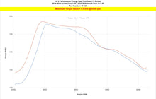 Load image into Gallery viewer, HPS Black 2.5" Intercooler Hot Side Charge Pipe 17-121WB