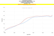Load image into Gallery viewer, HPS 17-122BL Blue Intercooler Charge Pipe w Silicone Boots Hot Side