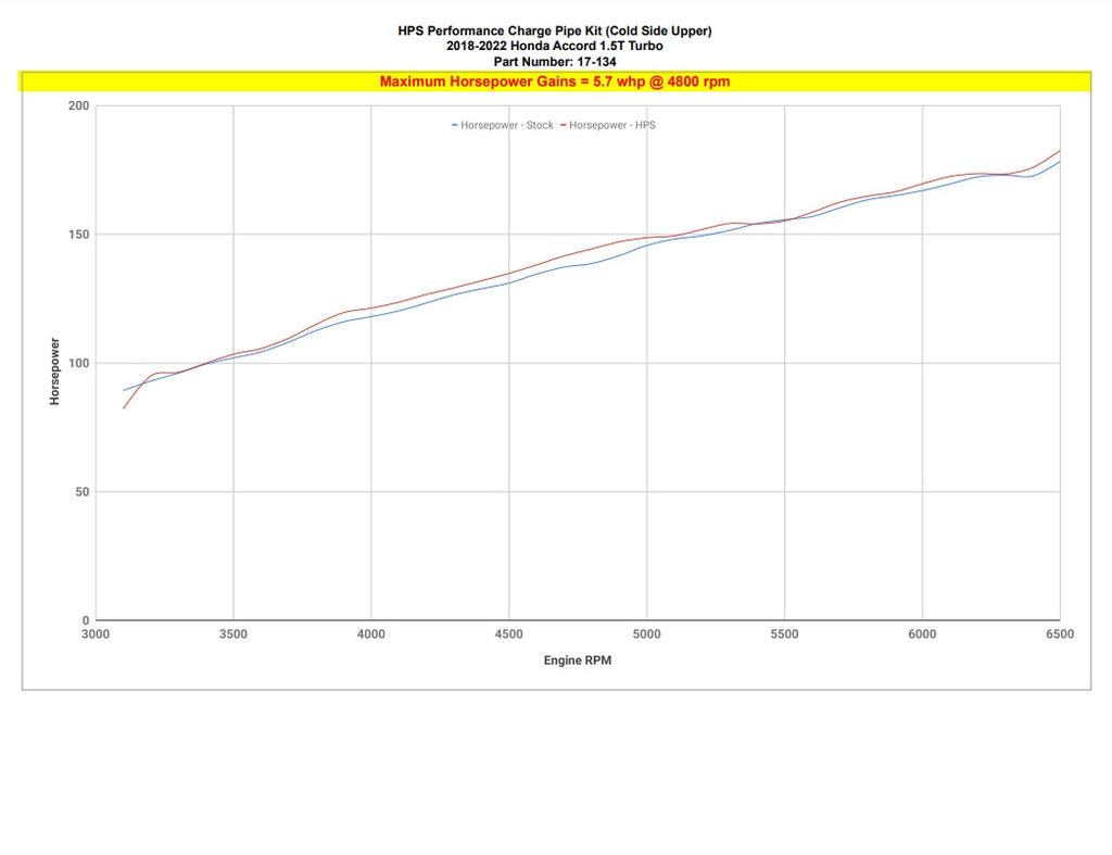 HPS 17-134P Intercooler Pipe Aluminum Polished
