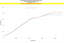 Load image into Gallery viewer, HPS 17-153P Intercooler Pipe Fits 23-25 GR Corolla 1.6L Turbo