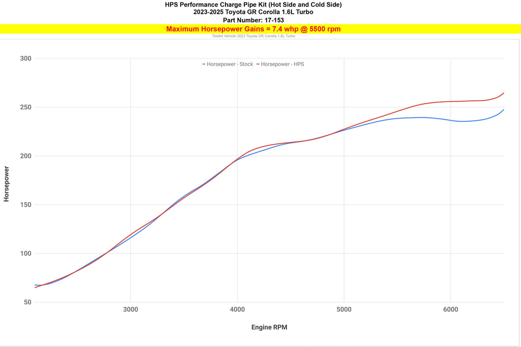 HPS 17-153WB Intercooler Pipe Fits 23-25 GR Corolla 1.6L Turbo