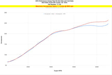 Load image into Gallery viewer, HPS 17-153WB Intercooler Pipe Fits 23-25 GR Corolla 1.6L Turbo