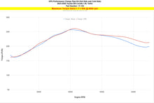 Load image into Gallery viewer, HPS 17-153P Intercooler Pipe Fits 23-25 GR Corolla 1.6L Turbo