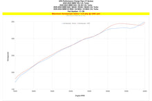 Load image into Gallery viewer, HPS 17-159P Intercooler Pipe Fits 20-24 M240i 3.0L Turbo