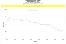 Load image into Gallery viewer, HPS 17-159WB Intercooler Pipe Fits 20-24 M240i 3.0L Turbo