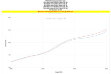 Load image into Gallery viewer, HPS 27-198R Performance Intake Tube Fits 13-20 GS350 3.5L V6 F Sport
