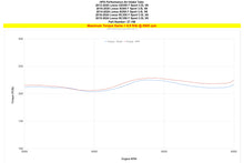 Load image into Gallery viewer, HPS 27-198WB Performance Intake Tube Fits 13-20 GS350 3.5L V6 F Sport