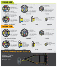 Load image into Gallery viewer, Hopkins Towing Solution 40955 Trailer Wire Harness
