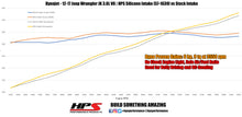 Load image into Gallery viewer, HPS Black Silicone Intake Hose For 2012-2017 Wrangler JK &amp; Unlimited 3.6L V6