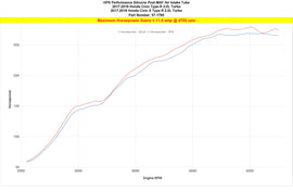 HPS 57-1765-BLK-1 Black Silicone Intake Hose For 17-19 Civic Type R 2.0L Turbo