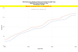 HPS 57-1827-BLK Black Silicone Intake Hose For 2005-2019 Tacoma 2.7L 4Cyl