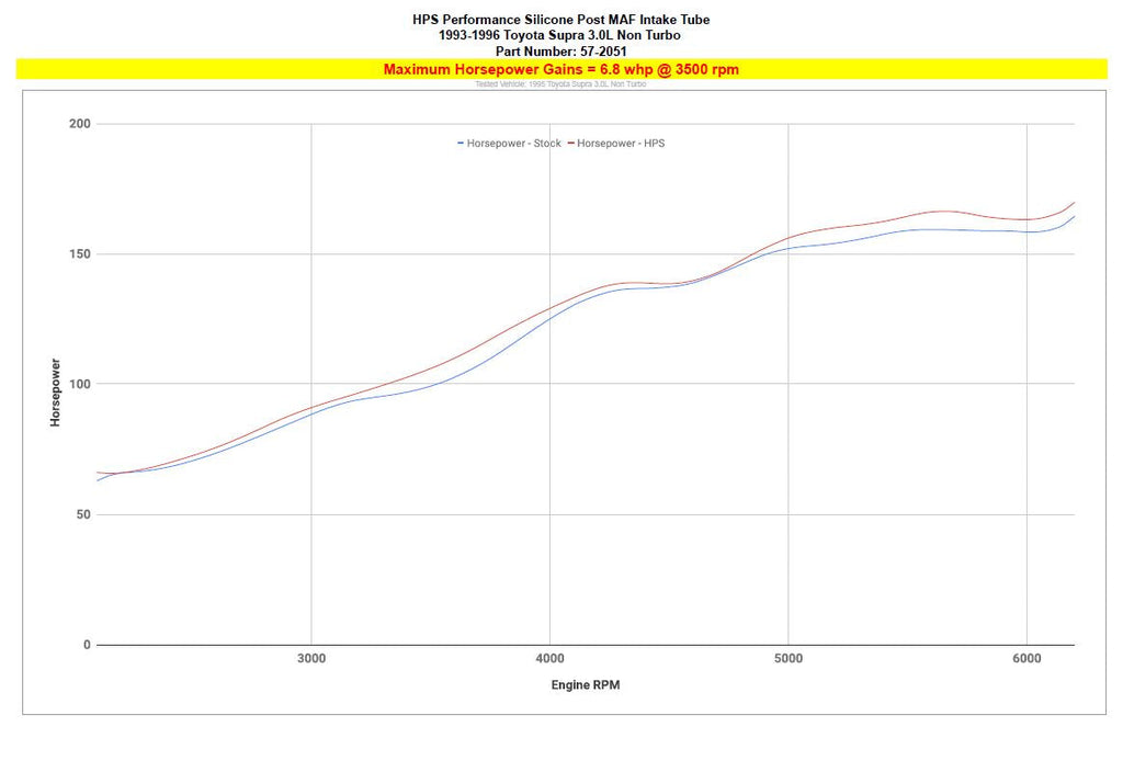 HPS 57-2051-BLK Silicone Air Intake Hose Black