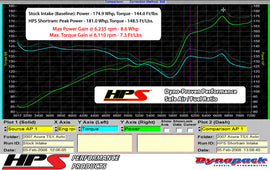 HPS 827-122WB Black Shortram Air Intake Kit + Heat Shield Cool Short Ram SRI
