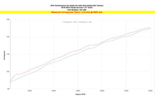 Load image into Gallery viewer, HPS 827-406R Performance Air Intake Aluminum Red Cone