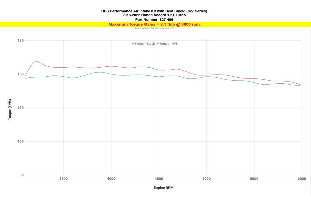 HPS 827-406WB Performance Air Intake Fits 18-22 Accord 1.5L Turbo