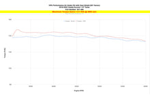 Load image into Gallery viewer, HPS 827-406WB Performance Air Intake Fits 18-22 Accord 1.5L Turbo