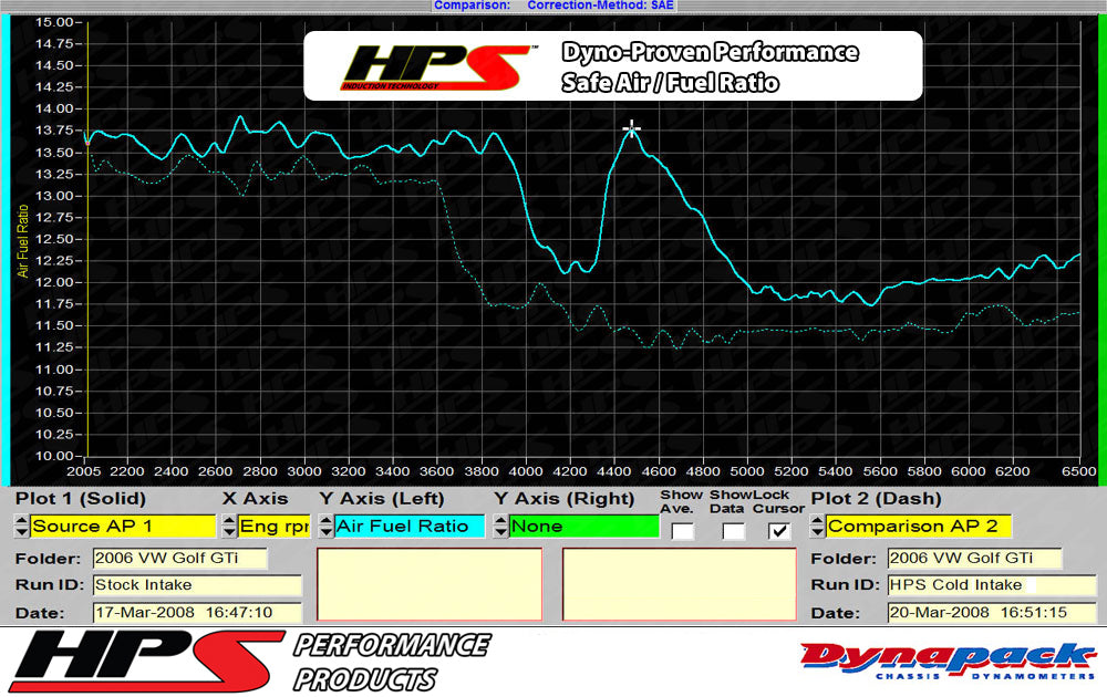 HPS 827-565R Red Cold Air Intake Kit for 06-08 Audi A3 2.0T Turbo FSI