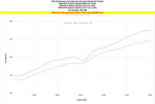 Load image into Gallery viewer, HPS 827-566R Red Shortram Air Intake for 2008-2014 Subaru WRX 2.5L Turbo