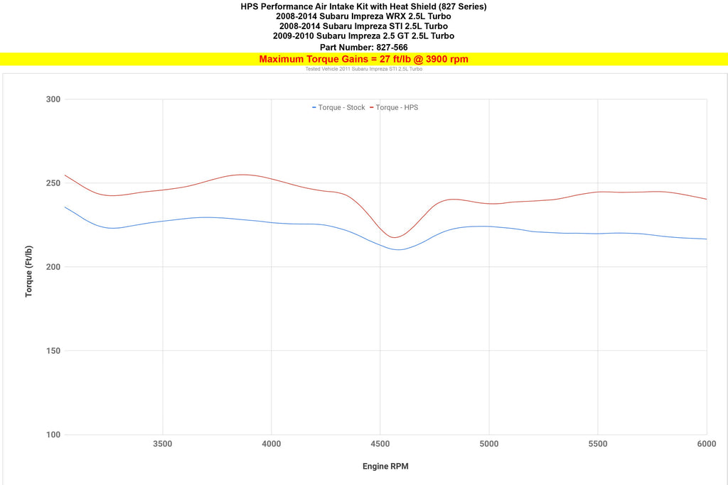 HPS 827-566WB Black Shortram Air Intake for 2008-2014 Subaru WRX 2.5L Turbo