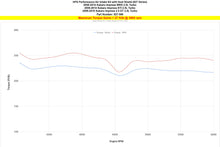 Load image into Gallery viewer, HPS 827-566WB Black Shortram Air Intake for 2008-2014 Subaru WRX 2.5L Turbo