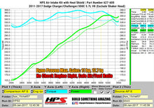 Load image into Gallery viewer, HPS 827-600R Red Shortram Air Intake Kit + Heat Shield Cool Short Ram SRI