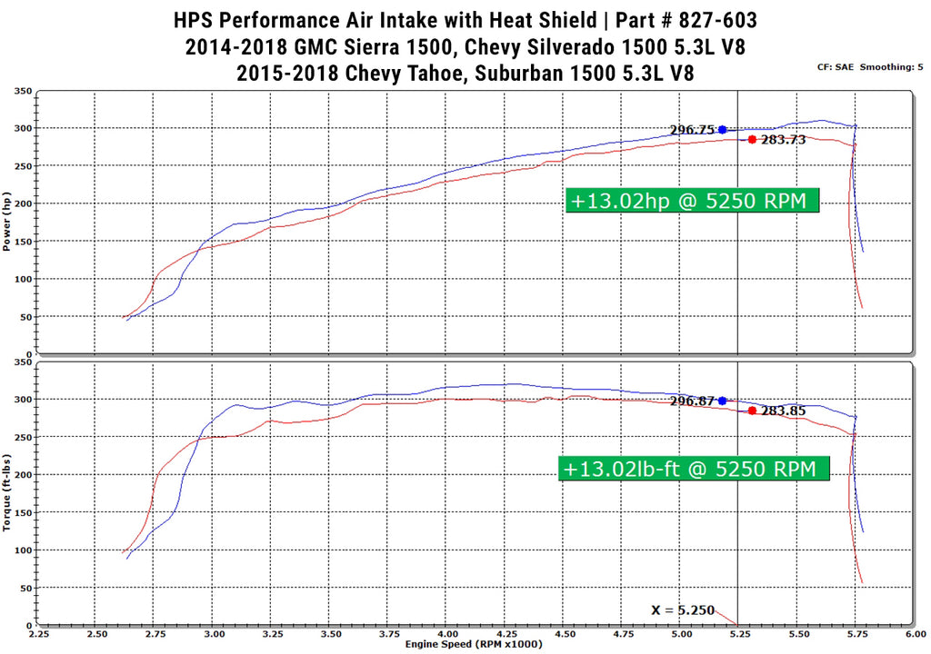 HPS 827-603BL Blue Cold Air Intake Kit Heat Shield Cool Ram 827-603BL-1