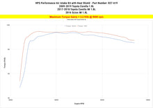 Load image into Gallery viewer, HPS 827-619BL Blue Shortram Air Intake Kit Heat Shield Cool Ram 827-619BL