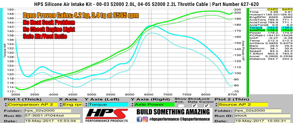 HPS 827-620WB Black Silicone Air Intake Kit Cool Short Ram SRI High Flow Filter