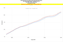 Load image into Gallery viewer, HPS 827-624BL Blue Shortram Air Intake for 2011-2018 Chrysler 300 3.6L V6