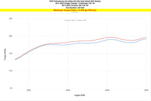 Load image into Gallery viewer, HPS 827-624R Red Shortram Air Intake for 2011-2018 Chrysler 300 3.6L V6