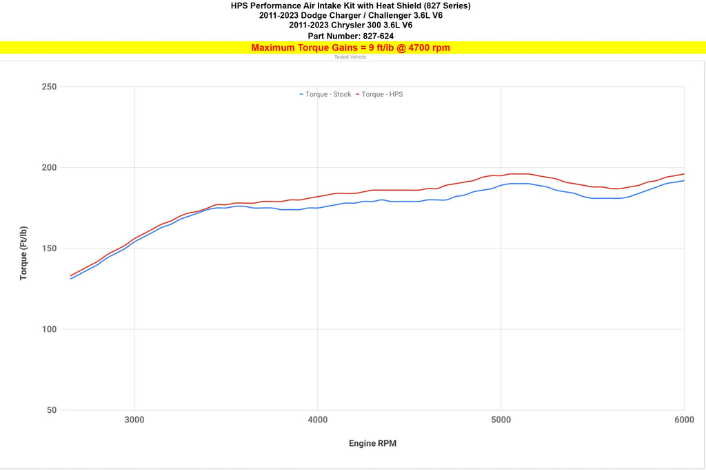 HPS 827-624BL Blue Shortram Air Intake for 2011-2018 Chrysler 300 3.6L V6