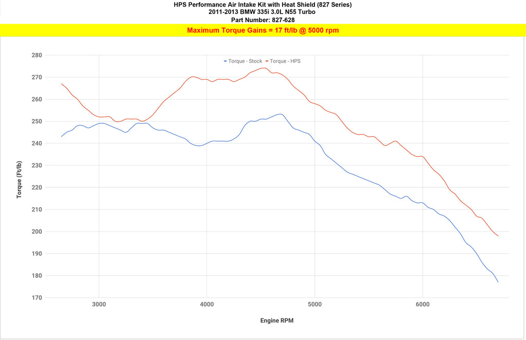 HPS Polish Cold Air Intake Kit for 2011-2013 BMW 335i 3.0L Turbo N55 E90 E92 E93