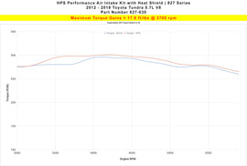 HPS 827-630BL Blue Shortram Air Intake for 2012-2019 Toyota Tundra 5.7L V8