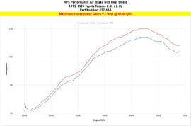 HPS 827-663WB Black Shortram Air Intake Kit Heat Shield Cool Ram