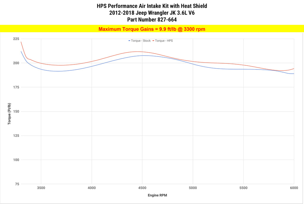 HPS 827-664P Polish Cold Air Intake Kit for 12-18 Jeep Wrangler JK 3.6L V6