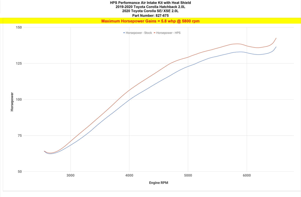 HPS 827-675P Polish Cold Air Intake Kit for 19-21 Toyota Corolla 2.0L