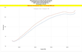 HPS 827-675P Polish Cold Air Intake Kit for 19-21 Toyota Corolla 2.0L