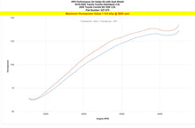 Load image into Gallery viewer, HPS 827-675WB Black Cold Air Intake Kit for 19-21 Toyota Corolla 2.0L