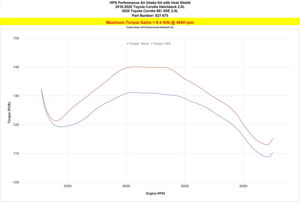 HPS 827-675P Polish Cold Air Intake Kit for 19-21 Toyota Corolla 2.0L