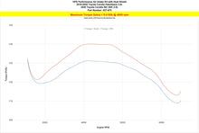 Load image into Gallery viewer, HPS 827-675P Polish Cold Air Intake Kit for 19-21 Toyota Corolla 2.0L