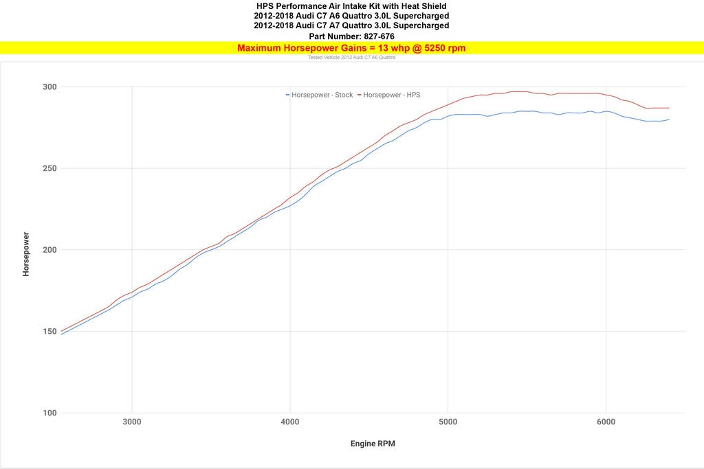 HPS 827-676BL Blue Shortram Air Intake Kit For 12-15 A6 Quattro 3L Supercharged