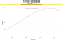 Load image into Gallery viewer, HPS 827-676BL Blue Shortram Air Intake Kit For 12-15 A6 Quattro 3L Supercharged