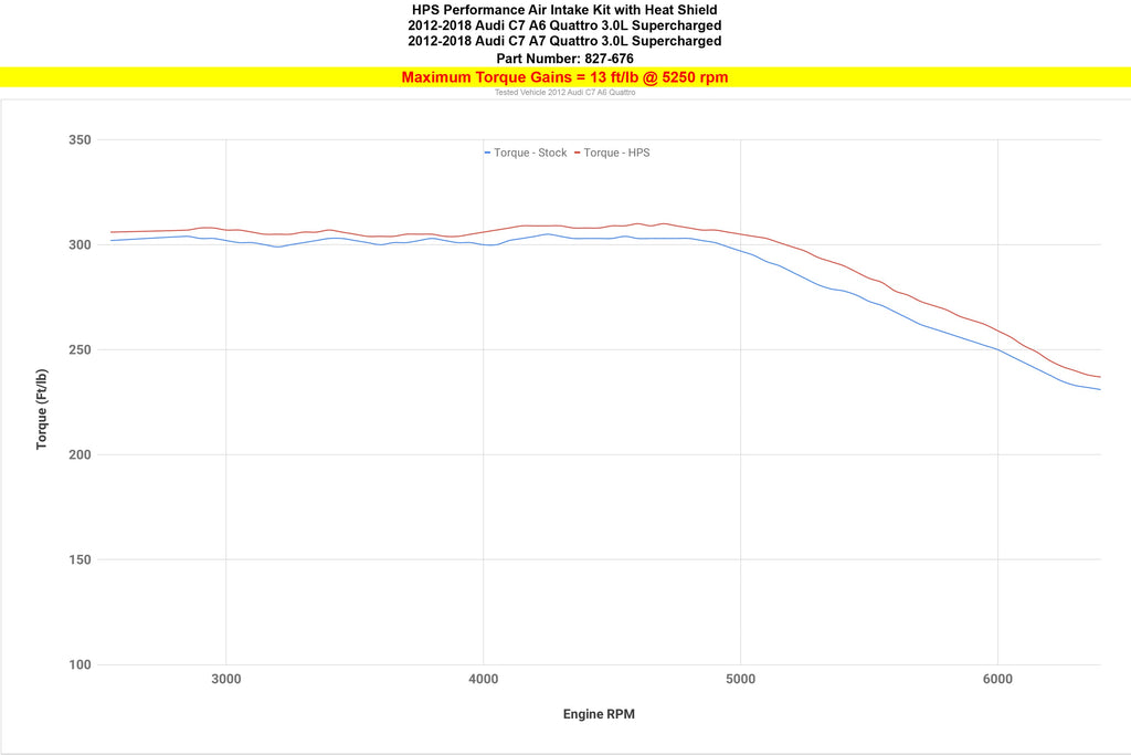 HPS 827-676BL Blue Shortram Air Intake Kit For 12-15 A6 Quattro 3L Supercharged