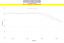 Load image into Gallery viewer, HPS 827-676BL Blue Shortram Air Intake Kit For 12-15 A6 Quattro 3L Supercharged