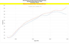 Load image into Gallery viewer, HPS 827-678R Red Cold Air Intake Kit for 19-21 Hyundai Veloster 1.6L Turbo