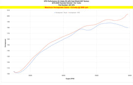 HPS 827-678WB Black Cold Air Intake Kit for 19-21 Hyundai Veloster 1.6L Turbo