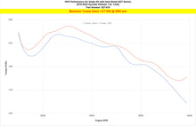 Load image into Gallery viewer, HPS 827-678R Red Cold Air Intake Kit for 19-21 Hyundai Veloster 1.6L Turbo