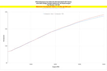 Load image into Gallery viewer, HPS 827-681R Performance Air Intake Fits 19-23 Charger SRT Hellcat 6.2L V8